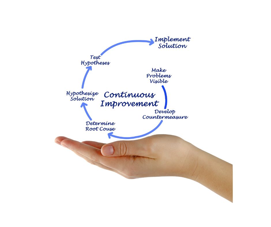 continuous improvement